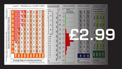 Pacing on a Slope Card