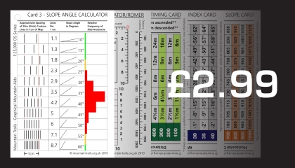 Slope Angle Calculator